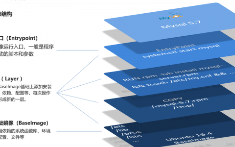 如何利用FreeBSD搭建Web镜像并部署Java Web应用？