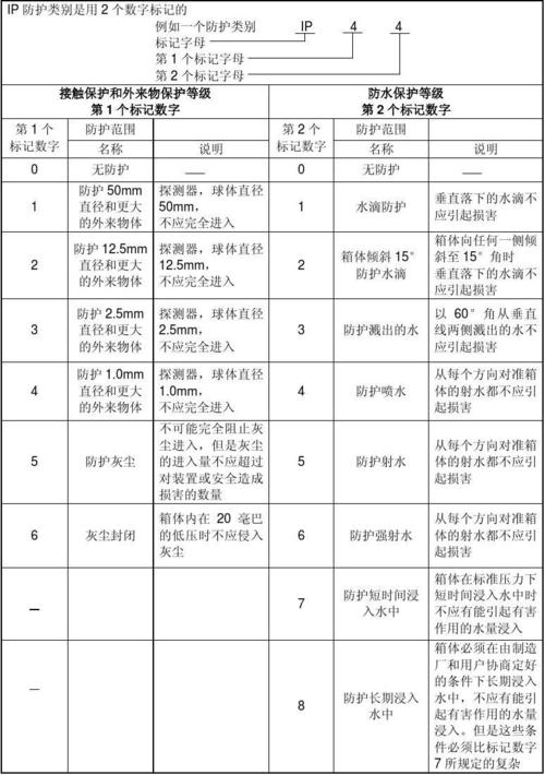 ddoscdn防护_防护规则