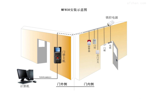 科密b100要安装什么服务器