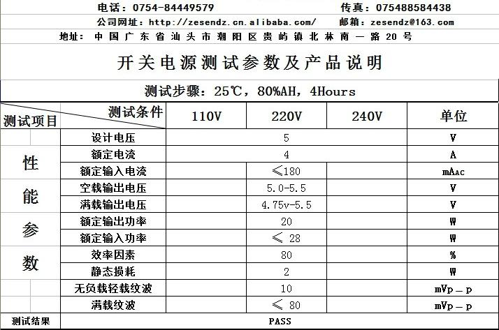 电源cdn测试报告_内容分发网络 CDN