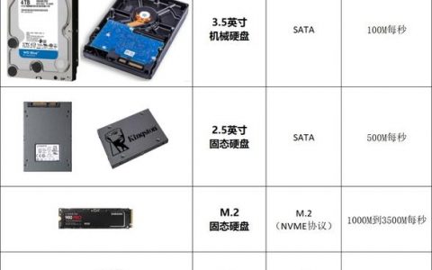 如何区分服务器中的SSD云盘与SSD本地盘？
