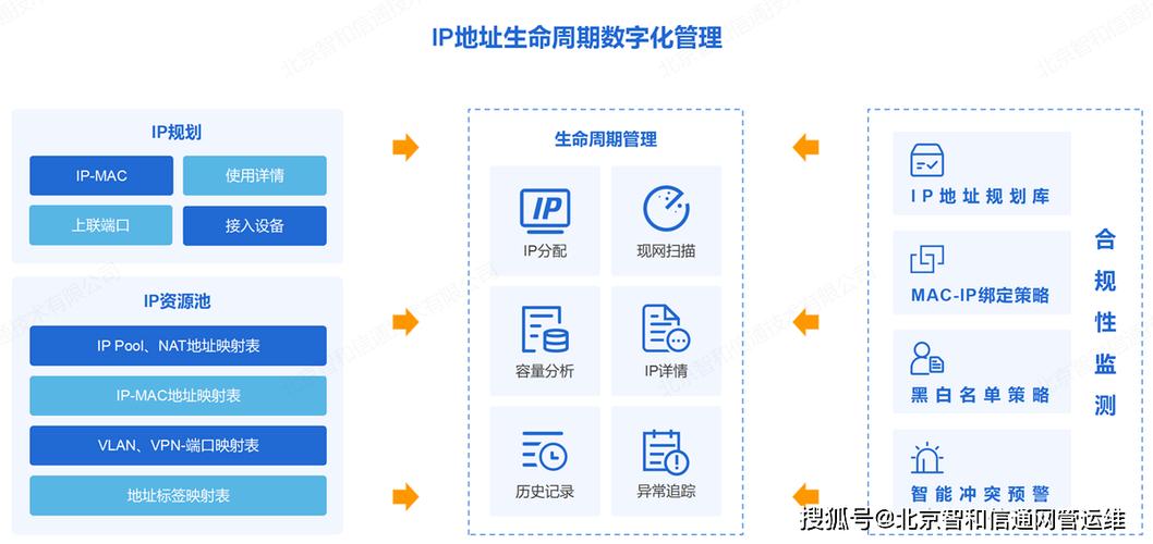 告警服务器ip地址是什么意思