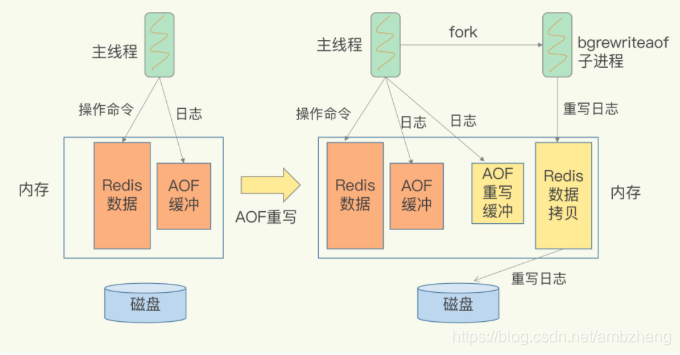redis服务器是干什么用的