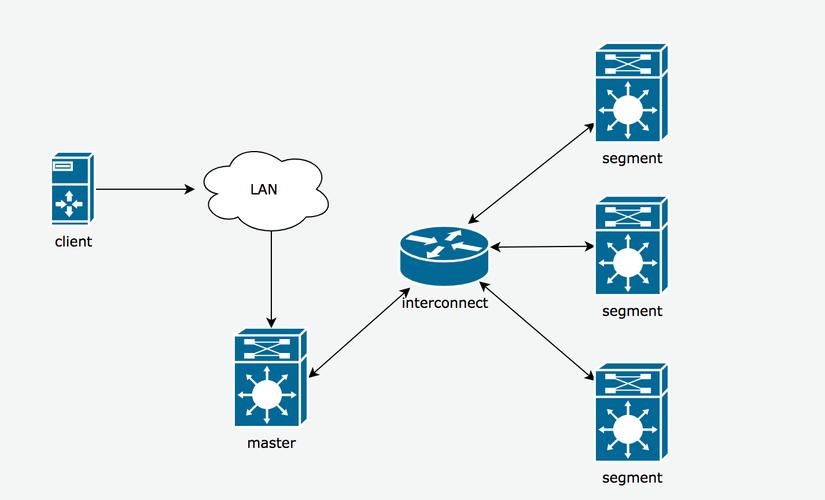 分布式应用的优点_典型SQL调优点