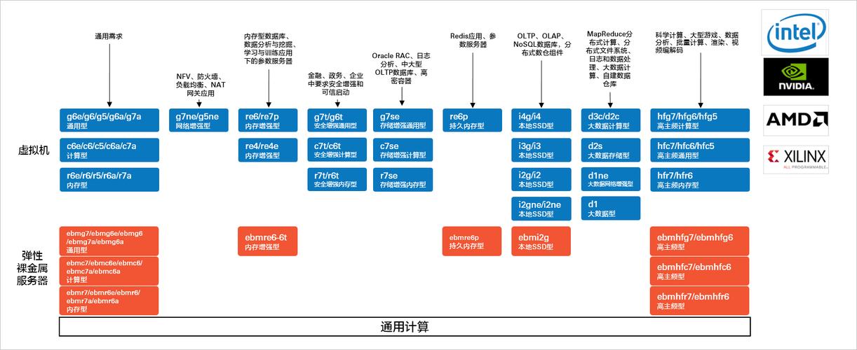 ecs启动ipv6_启动ECS实例