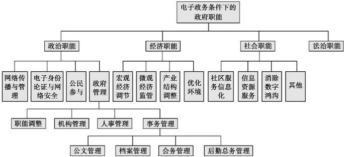 电子政务架构_产品架构