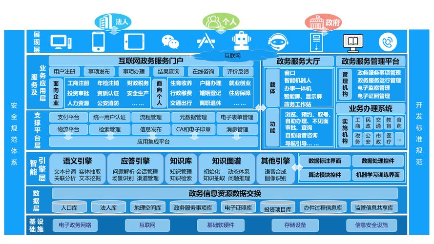 电子政务架构_产品架构