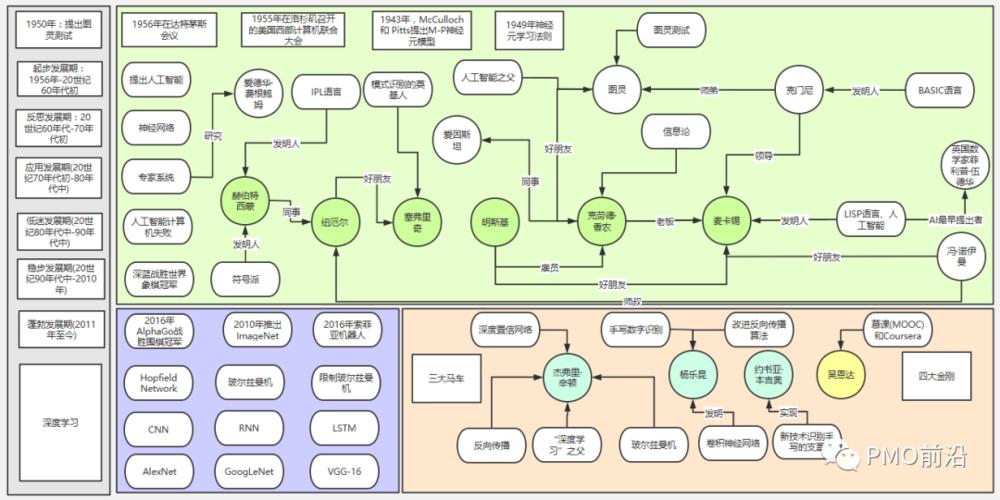 ECS全景图_操作流程全景图