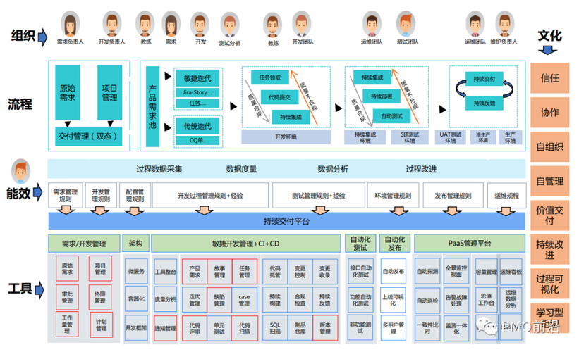 ECS全景图_操作流程全景图
