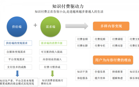 如何有效实施带宽按量付费以推动知识付费服务的发展？