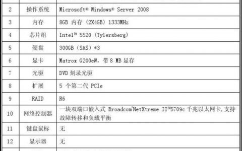 服务器配置指南，确定您所需的资源有哪些关键因素？