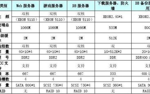 如何正确设置服务器MIME类型并理解ContentType（MIME）的重要性？