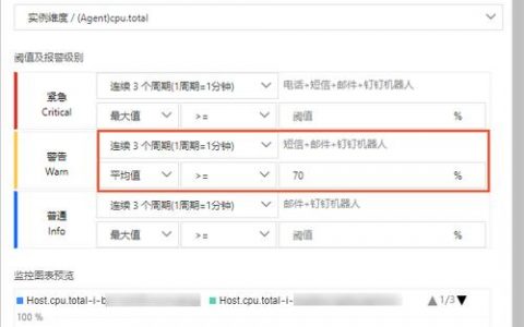 如何应对ECS出方向流量异常增高的问题？
