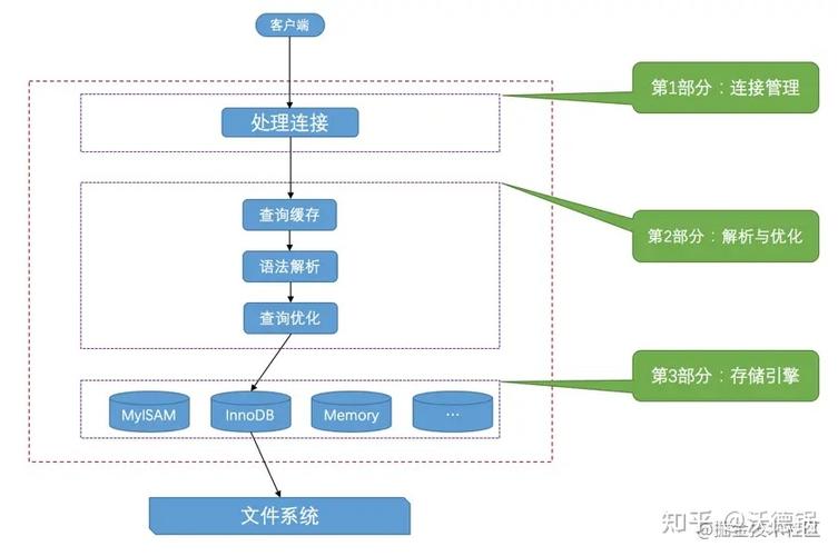 服务器 客户端 通信_通信