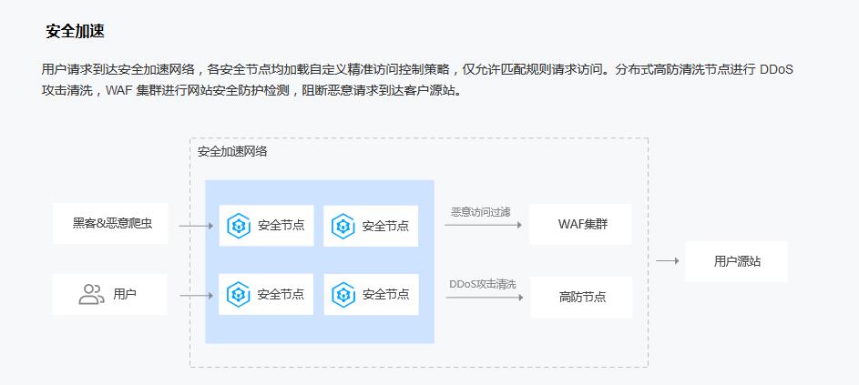 服务器怎么访问客户端的_DDoS攻击导致客户端禁止访问,怎么办?