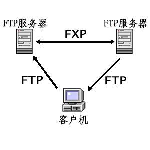 服务器与客户端之间传输文件_文件传输
