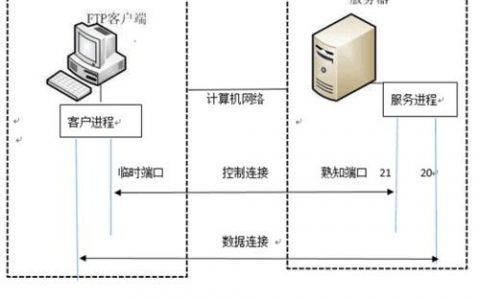 如何优化服务器与客户端之间的文件传输过程？