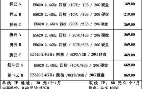 如何评估服务器购买费用以优化企业IT预算？