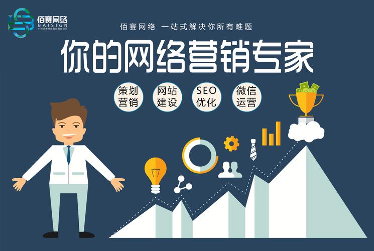 佛山专业网站推广公司_网站推广(SEO设置)