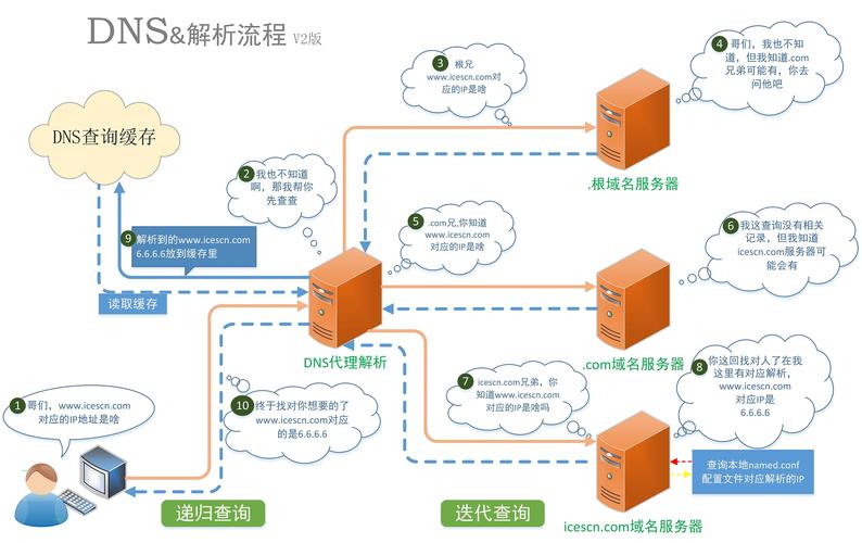 dns智能解析与cdn_CDN与智能边缘