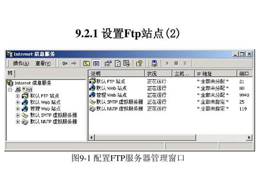 ftp是web服务器配置_FTP