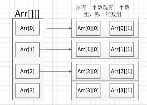 二维数组java_数组