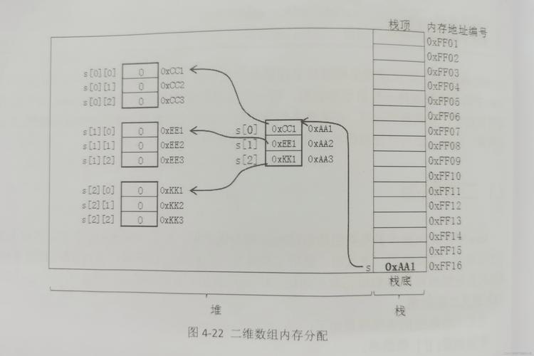 二维数组java_数组