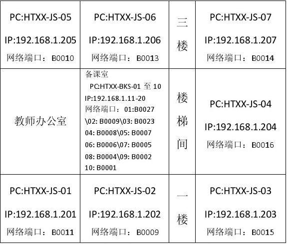 短信端口价格_端口