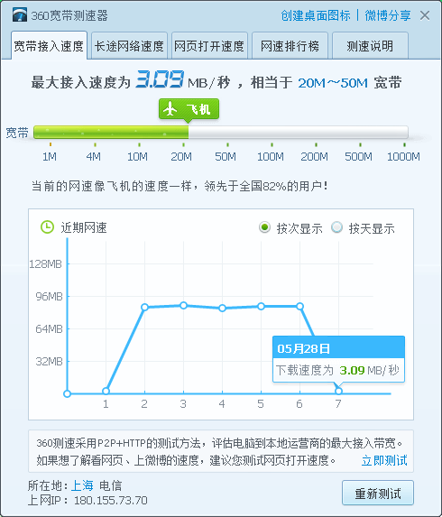 ecs入口带宽_ECS内网访问GaussDB,是否受带宽限制