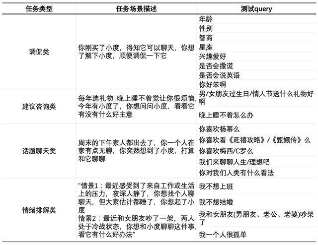 对话列表管理_查询对话规则列表