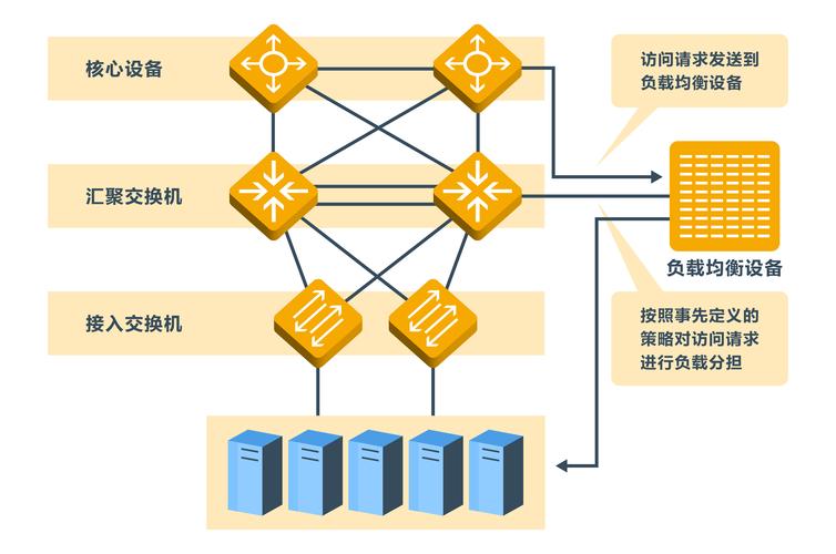 服务器 负载 判断_分支判断