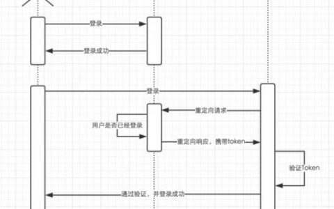 如何实现和改造单点登录系统以提升用户体验？