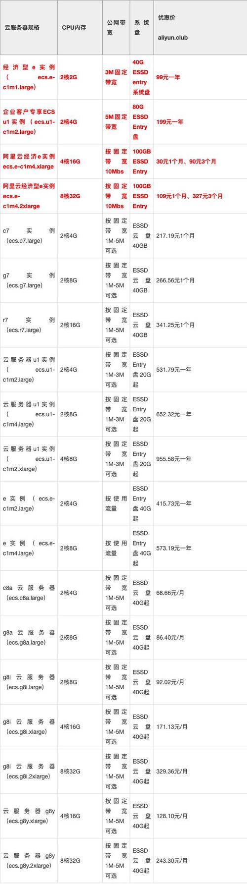 服务器基本价格_服务价格