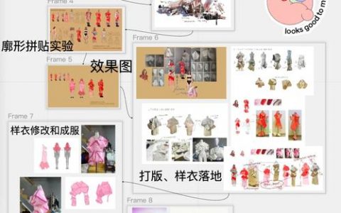如何实现服装网站模块中二维异形件的精准切割？