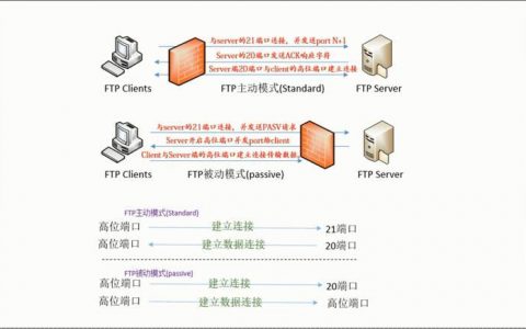 如何成功搭建FTP服务器？