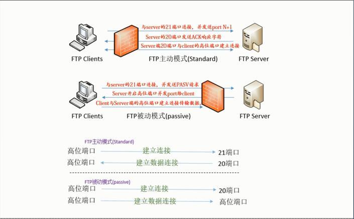 ftp服务器怎么搭_FTP