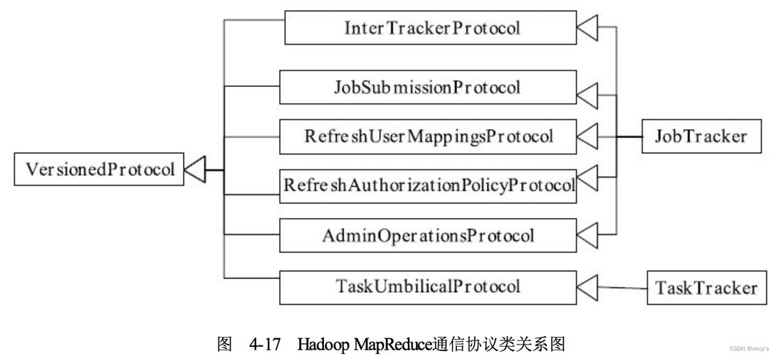 Extends_Mapreduce应用开发建议