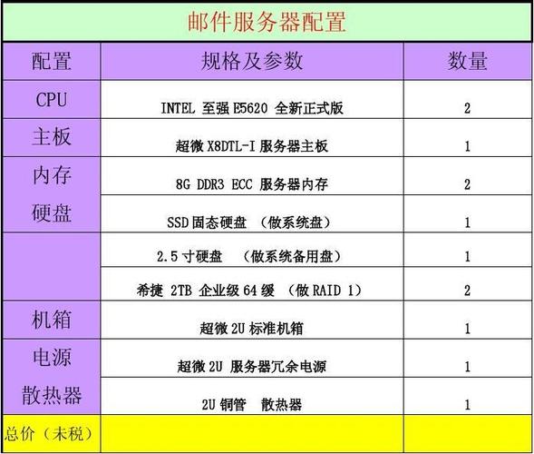 服务器集群硬件配置_硬件安装