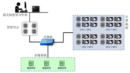 服务器集群硬件配置_硬件安装