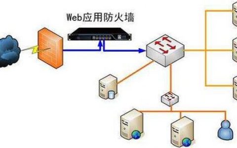 防火墙在现代网络安全中扮演着怎样的角色？