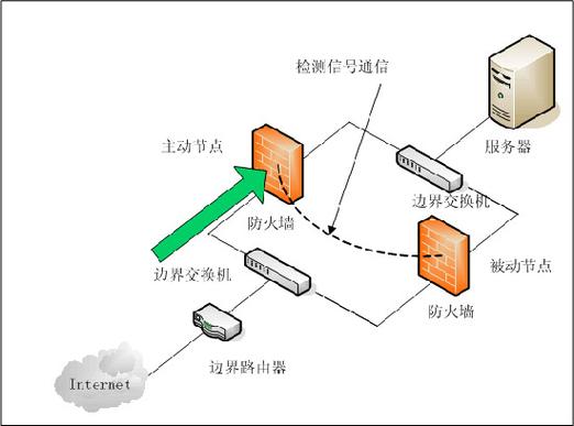 防火墙有用吗_防火墙