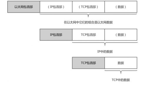 ECS服务在设备集成方面支持哪些通信协议？