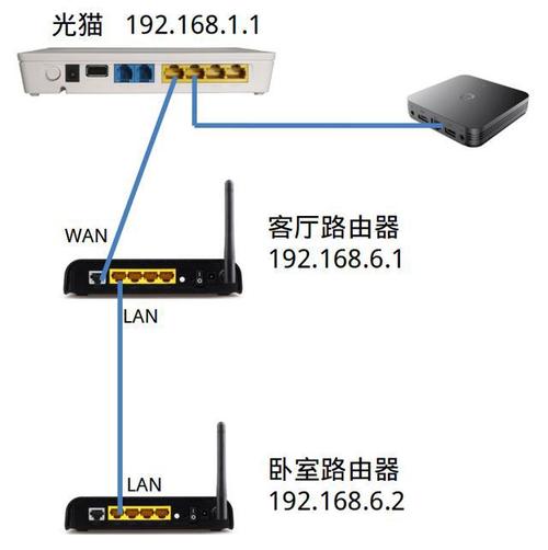 服务器连接网线要配置吗_配置业务网络连线