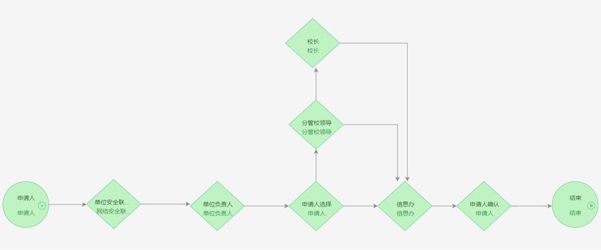 服务器租用托管服务_服务委托管理