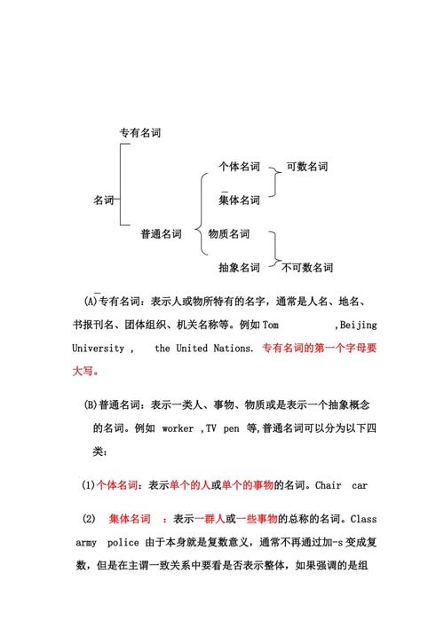 二级有名_专有名词解释