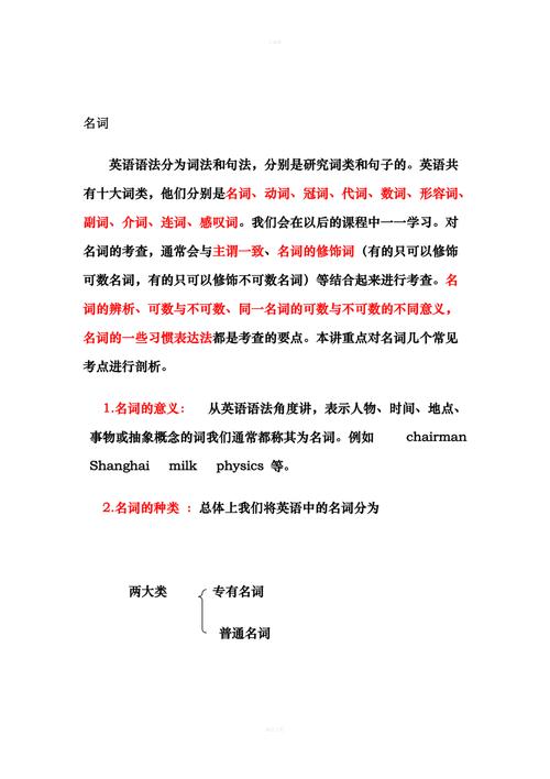 二级有名_专有名词解释