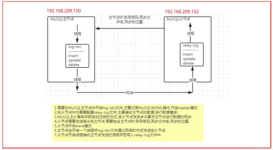 复制mysql 数据库_数据库复制