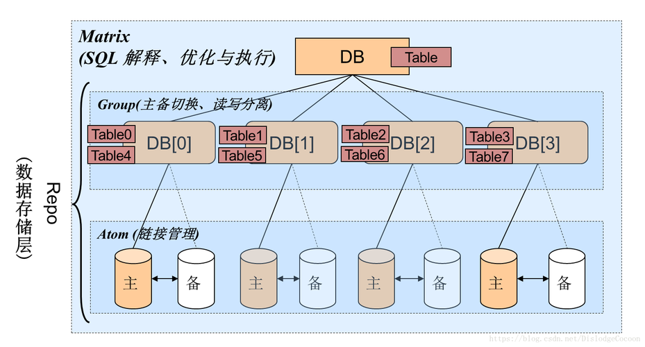 分布式数据库中间件dds_产品优势