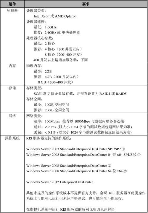 服务器端客户端代码_服务器端环境要求