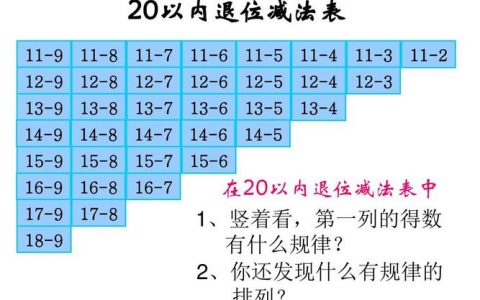 如何有效地实现递减顺序排列变量？